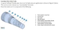 Hose, 5000 psi, 3" x 46 ft - Choke and Kill - New & Unused, Certified - UL06465 - Quipbase.com - Coflexip hose, general.JPG