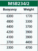 Buoy,modular support, 6,3T - UL05207 - Quipbase.com - ul05207-details.gif