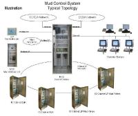 Mud Control System - New - UL07393 - Quipbase.com - ul-07393-mud-control-system-topology-001.jpg