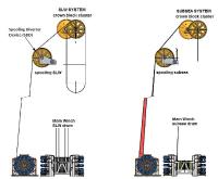 Block, Crown, 2 x 4 Sheaves, 1 x TOS - SWL 450 Te - New - UL07346 - Quipbase.com - configurations-sketch-02.jpg