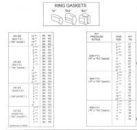 Gaskets, Ring Joint, "New by order" - UL01898 - Quipbase.com - ul01898_table.jpg