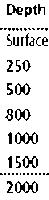 Buoy,modular support, 6,3T - UL05207 - Quipbase.com - ul05207-depth.gif
