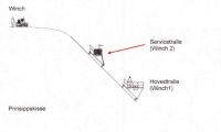 Winch, Hydraulic, 1875 kg SWL, Dual - Suitable as Personnel hoist - UL06755 - Quipbase.com - ul-06755-sketch-example-001.png
