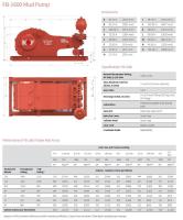 Subsea Well Intervention & Drillship / Drilling Rig Equipment Package - New - UL07007 - Quipbase.com - UL07354-mud-pump-fb1600-specifications-002.jpg